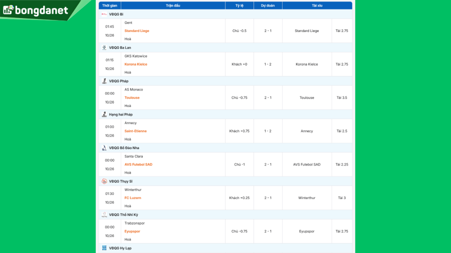 Siêu máy tính dự đoán bóng đá ngày 26/10/2025 tâm điểm AS Monaco gặp Toulouse