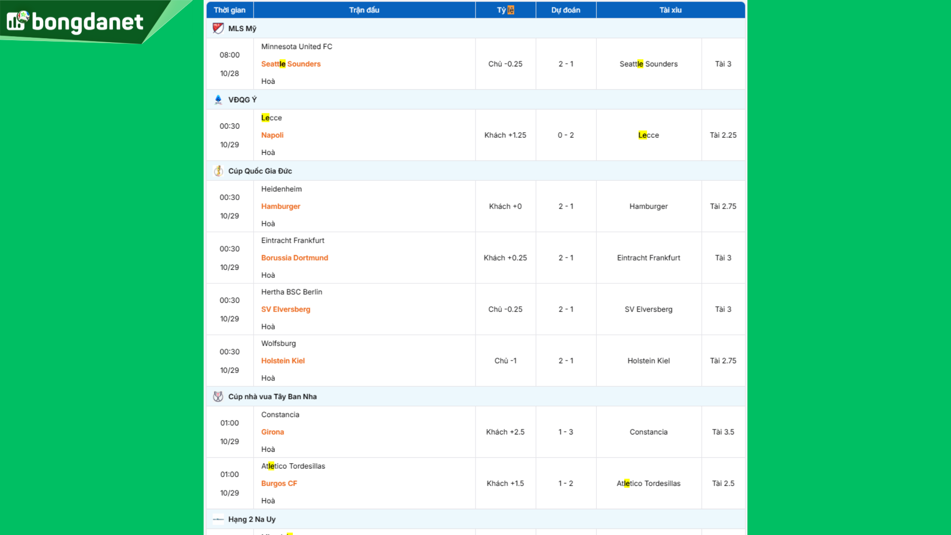 Siêu máy tính dự đoán bóng đá ngày 29/10/2025 tâm điểm đội Lecce gặp đội Napoli