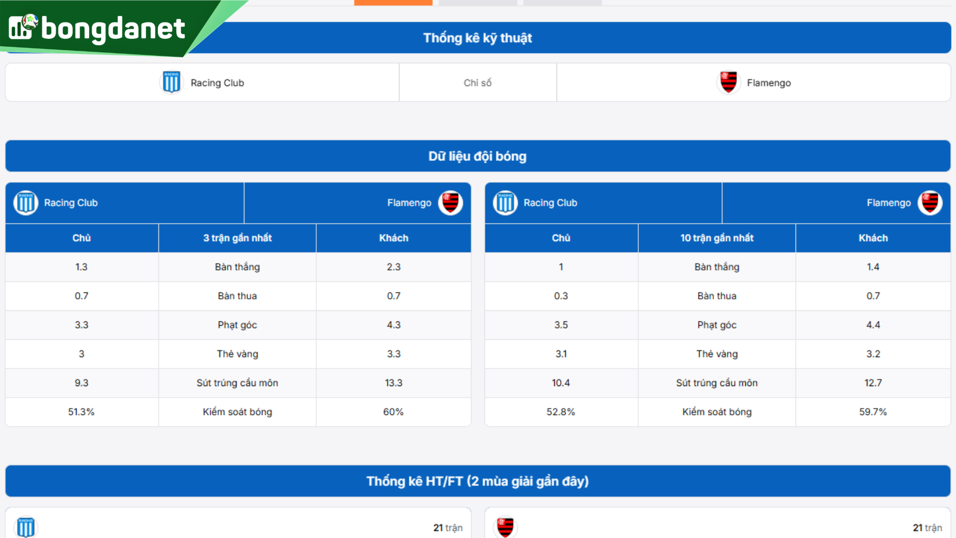 Phân tích chi tiết phong độ Racing Club vs Flamengo