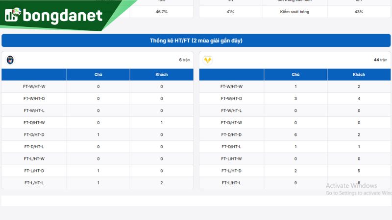 Hellas Verona hướng tới sự chắc chắn trong phòng ngự trước chuyến làm khách