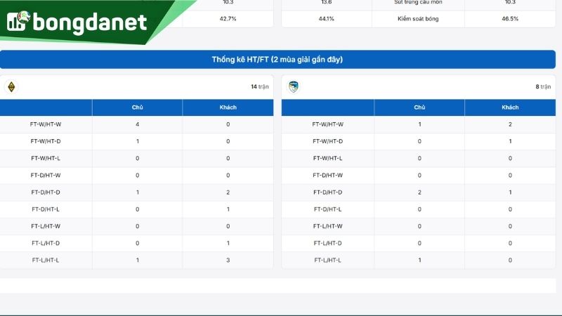 Kairat Almaty vs Pafos FC – Đối chiếu phong độ, hiệu suất