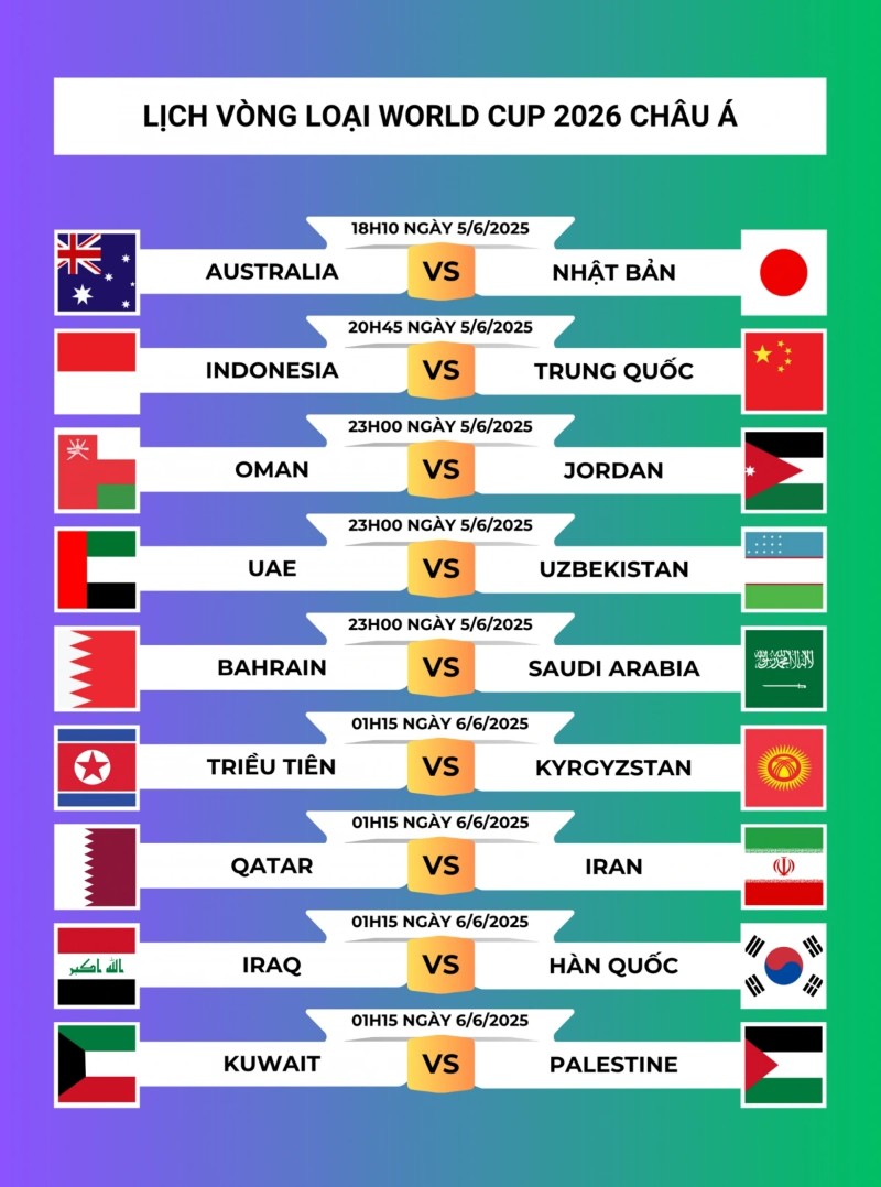 lịch thi đấu Vòng loại World Cup châu Á
