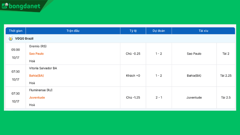 Kết quả dự đoán từ siêu máy tính VĐQG Brazil tuần 2 tháng 10/2025
