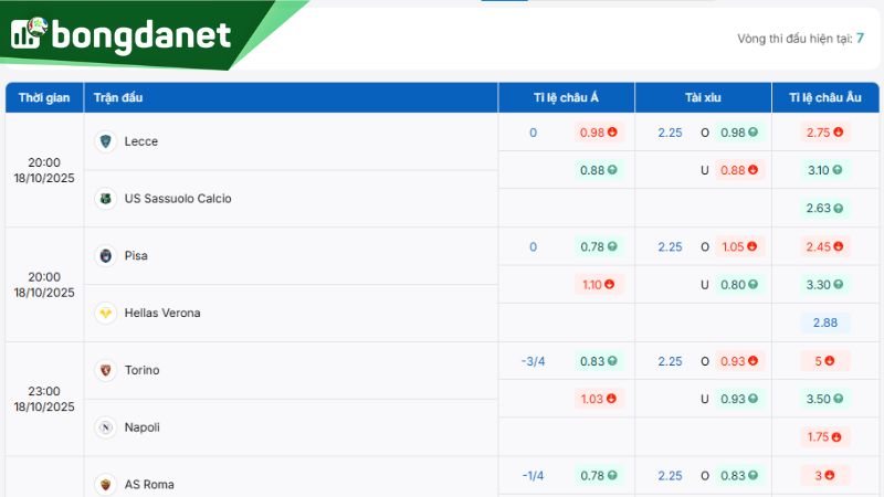 Tỷ lệ kèo giữa Lecce vs US Sassuolo theo BongdaNET - Nguồn: https://bongdanet66.com/ty-le-keo/serie-a/