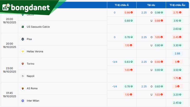 Tỷ lệ kèo giữa Pisa vs Hellas Verona theo BongdaNET - Nguồn: https://bongdanet66.com/ty-le-keo/serie-a/