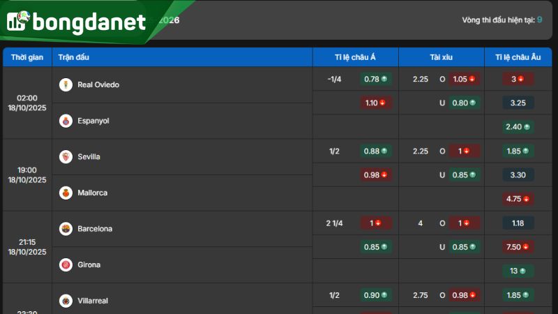 Tỷ lệ kèo giữa Sevilla vs Mallorca vào ngày 18-10-2025 - Nguồn: https://bongdanet66.com/ty-le-keo/la-liga/