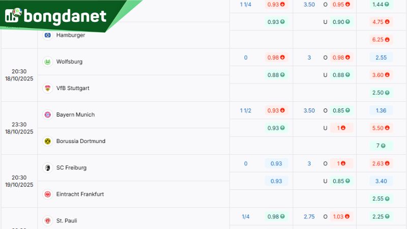Tỷ lệ kèo giữa Wolfsburg Vs VfB Stuttgart theo BongdaNET - Nguồn: https://bongdanet66.com/ty-le-keo/bundesliga/