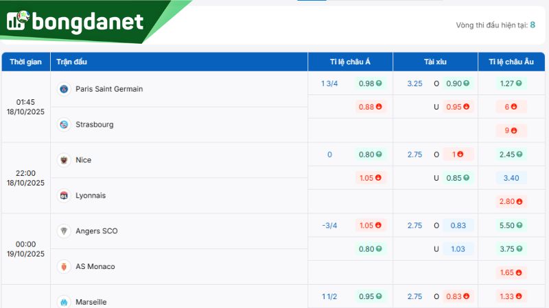 Tỷ lệ kèo nhà cái giữa PSG vs Strasbourg - Nguồn: https://bongdanet66.com/ty-le-keo/ligue1/