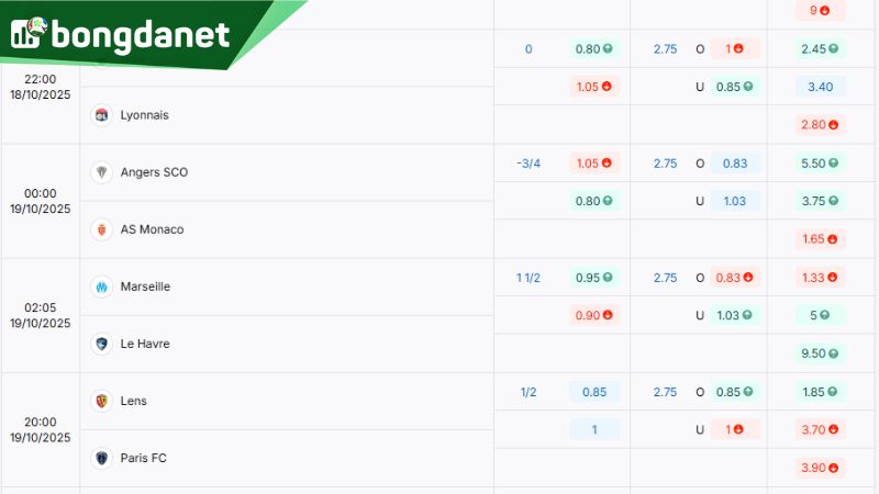 Tỷ lệ kèo sáng giá giữa Angers SCO vs AS Monaco - Nguồn: https://bongdanet66.com/ty-le-keo/ligue1/