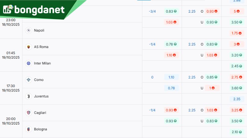 Tỷ lệ kèo sáng giá giữa Roma vs Inter Milan theo BongdaNET - Nguồn: https://bongdanet66.com/ty-le-keo/serie-a/