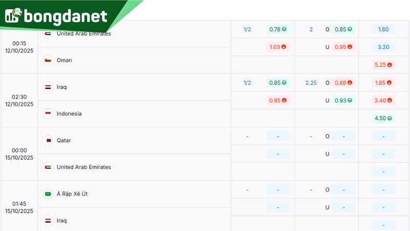 Tỷ lệ kèo trận Iraq vs Indonesia tại BongdaNET - Nguồn: https://BongdaNET.com/ty-le-keo/vong-loai-world-cup-chau-a/