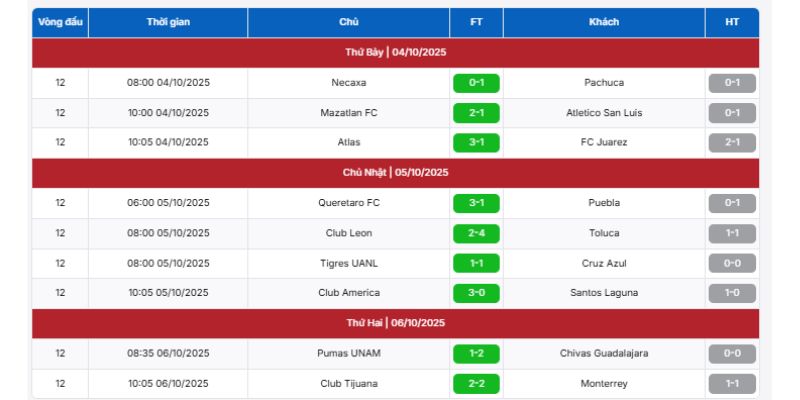 Cập nhật nhanh chóng tỷ lệ kèo VĐQG Mexico