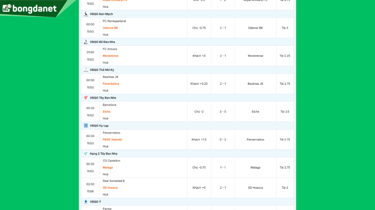 Siêu máy tính dự đoán bóng đá ngày 11/03/2025 tâm điểm đội Barcelona gặp đội Elche