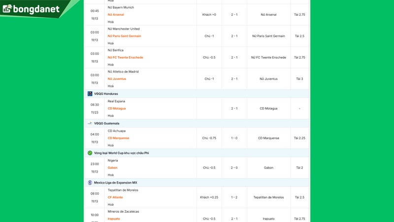 Siêu máy tính dự đoán bóng đá ngày 13 tháng 11 năm 2025 tâm điểm đội Nigeria gặp đội Gabon