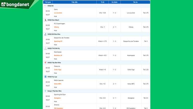 Siêu máy tính dự đoán bóng đá ngày 15 tháng 11 năm 2025 tâm điểm đội Ba Lan gặp đội Hà Lan