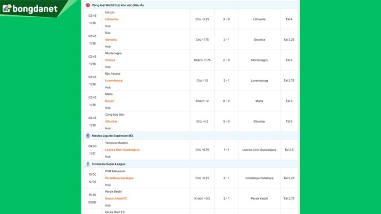 Siêu máy tính dự đoán bóng đá ngày 18/11 tâm điểm đội Hà Lan gặp đội Lithuania