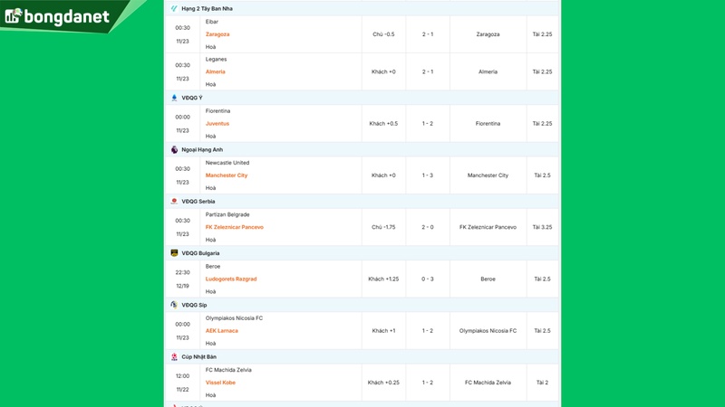 Siêu máy tính dự đoán bóng đá ngày 23 tháng 11 năm 2025 tâm điểm Newcastle United gặp Manchester City