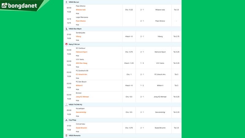 Siêu máy tính dự đoán bóng đá ngày 29 tháng 11 năm 2025 tâm điểm đội Sonderjyske gặp đội Viborg
