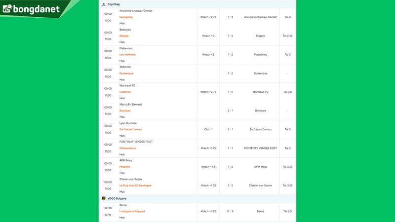 Siêu máy tính dự đoán bóng đá ngày 30/11 tâm điểm Juventus gặp Cagliari