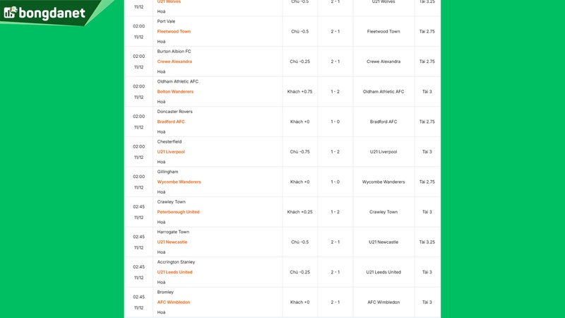 Siêu máy tính dự đoán bóng đá ngày 12/11/2025 tâm điểm đội Milton Keynes Dons gặp đội Swindon