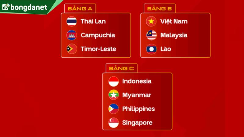 Kết quả bốc thăm bóng đá nam SEA Games 33: Việt Nam cùng bảng Malaysia
