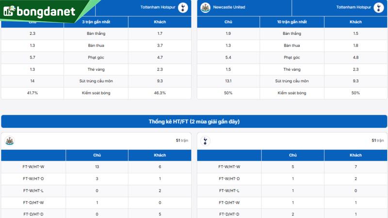Phân tích chi tiết phong độ Newcastle United vs Tottenham Hotspur
