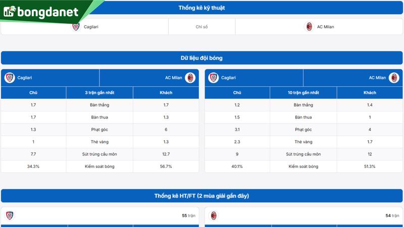 Phân tích chi tiết phong độ Cagliari vs AC Milan