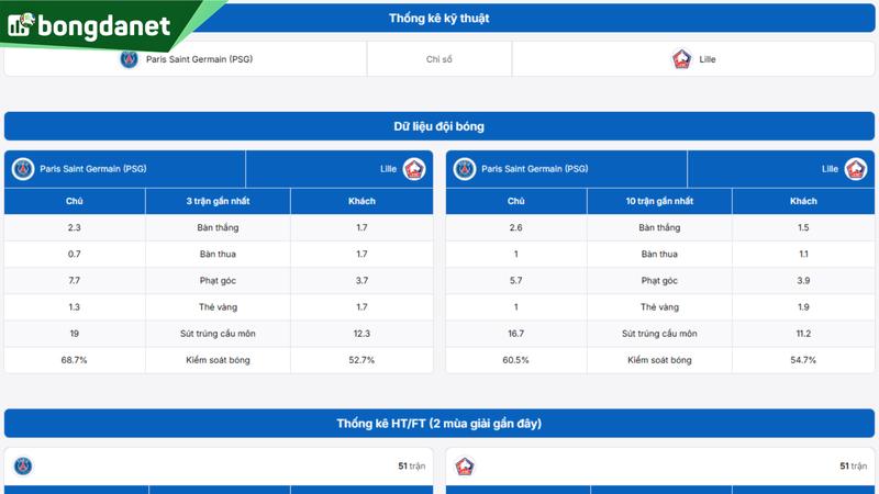 Phân tích chi tiết phong độ Paris Saint Germain vs Lille
