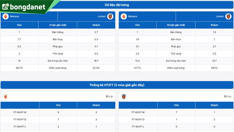 Phân tích chi tiết phong độ Monaco vs Lorient